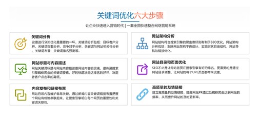 德州网站优化公司带您选择合格的关键词