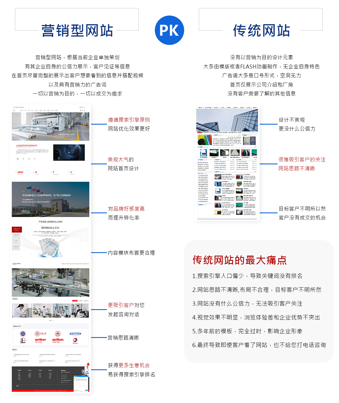 营销型网站-对比图.jpg